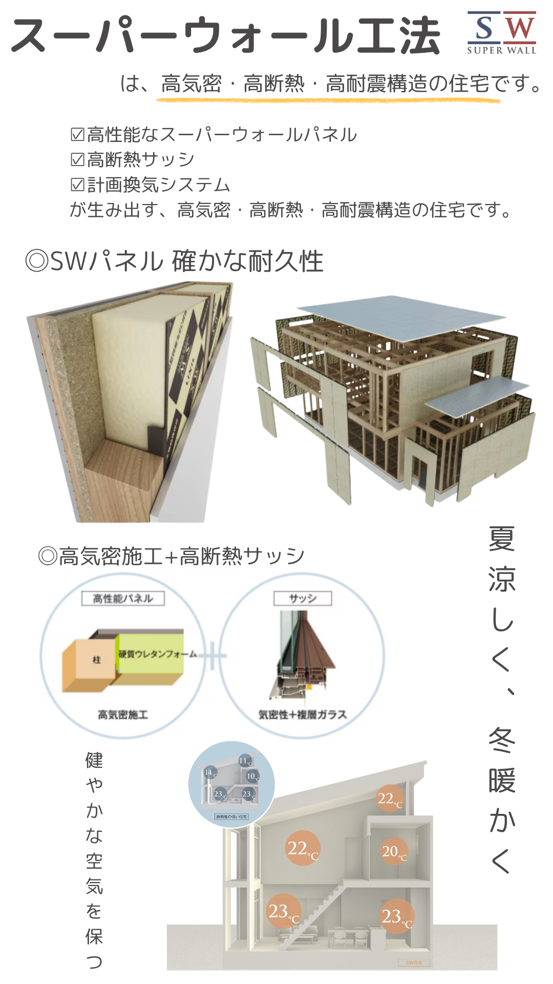 スーパーウォール工法とは